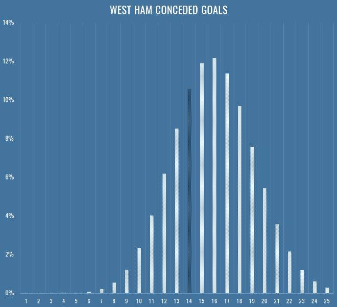 west-ham-conceded