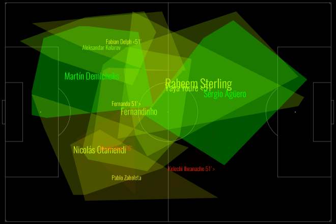 defensive-areas-1901664770408076