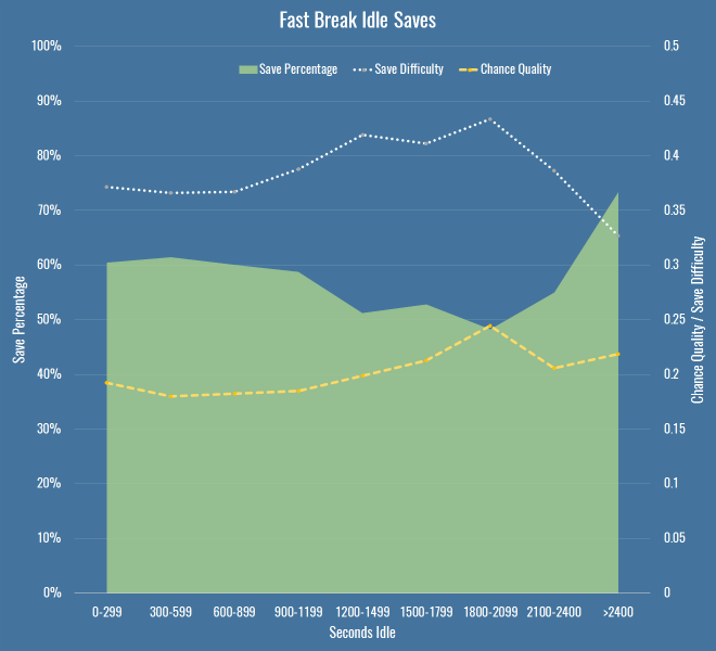 fast-break-idle-xg