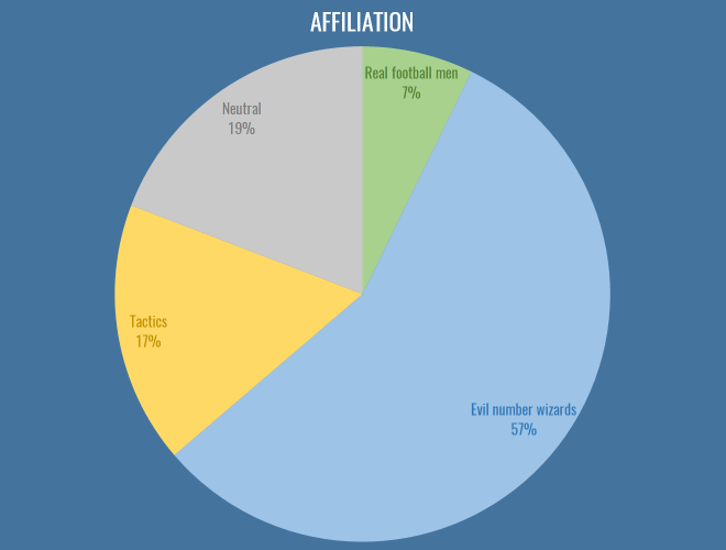 sots-2016-affiliation