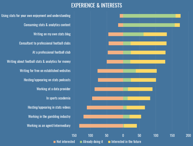 sots-2016-experience