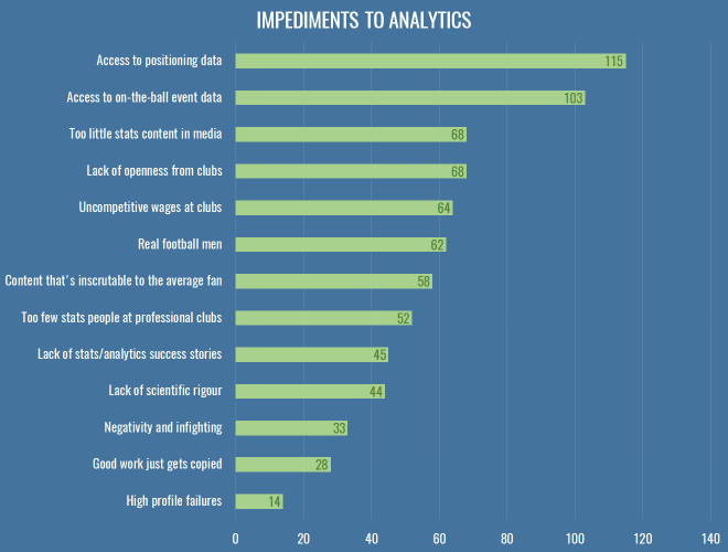 sots-2016-impediments